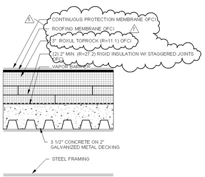 roof section